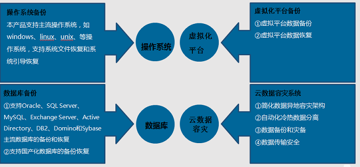 �ǻ���ά����