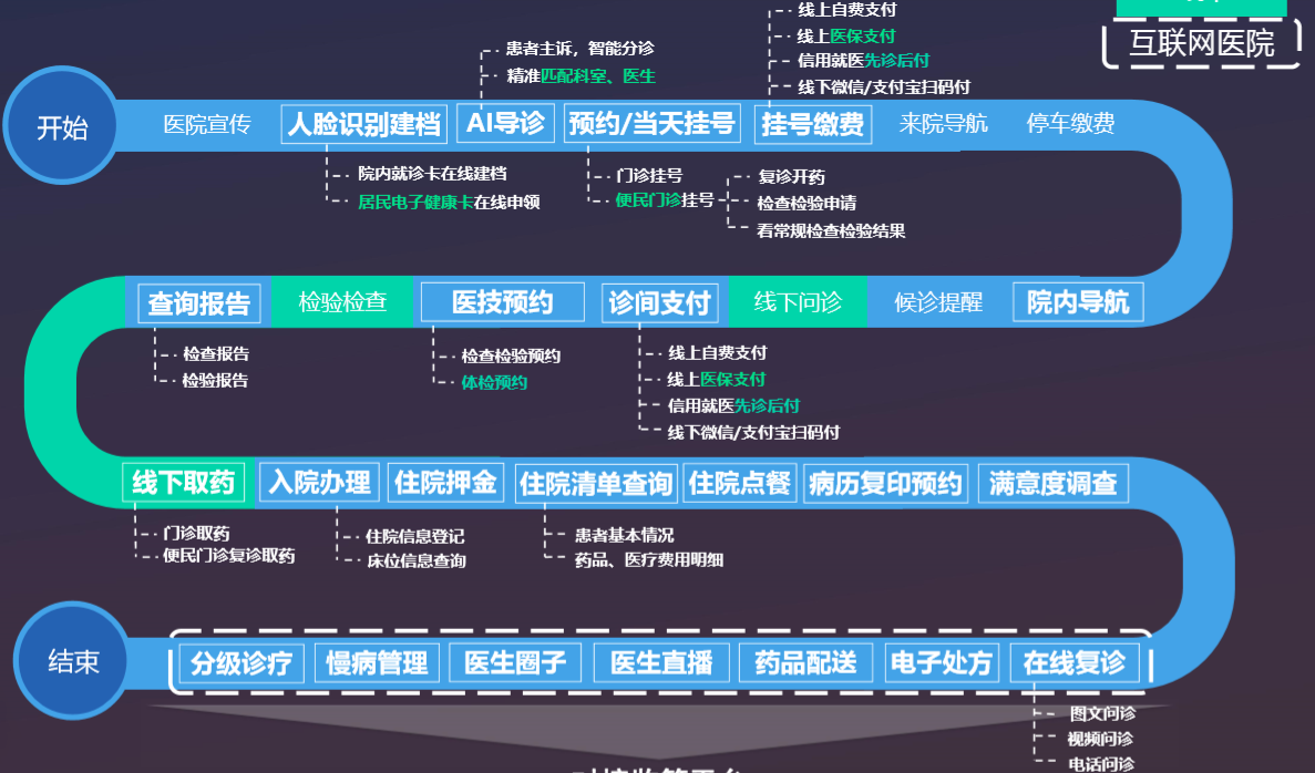 ������ҽԺ�������