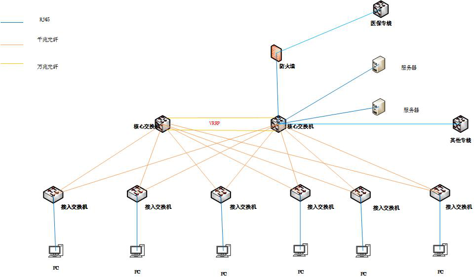 ������Ǩ����