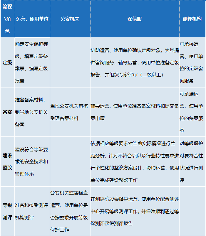 ���簲ȫ�ȼ���������