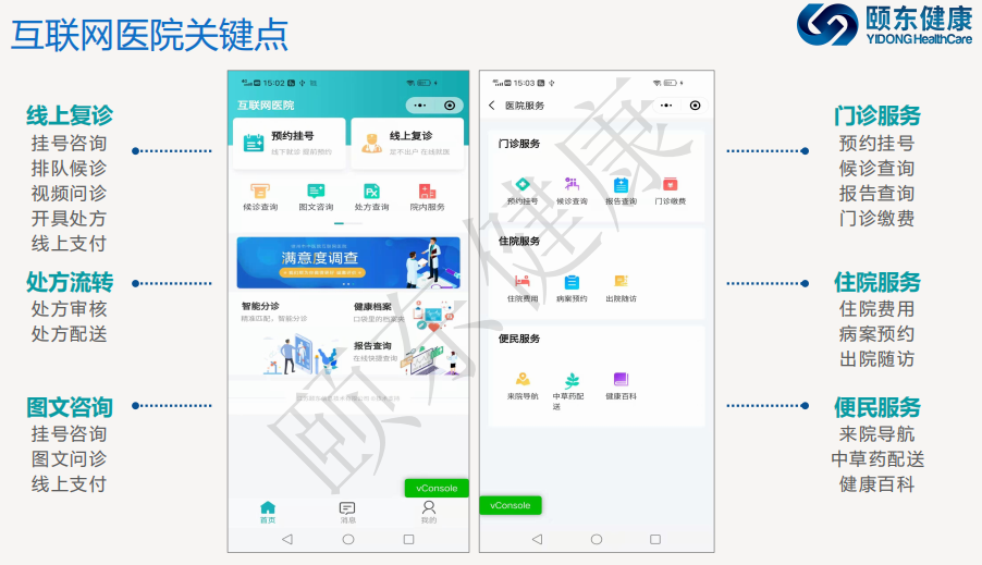 �ö�������ҽԺ&��Ӫ�������