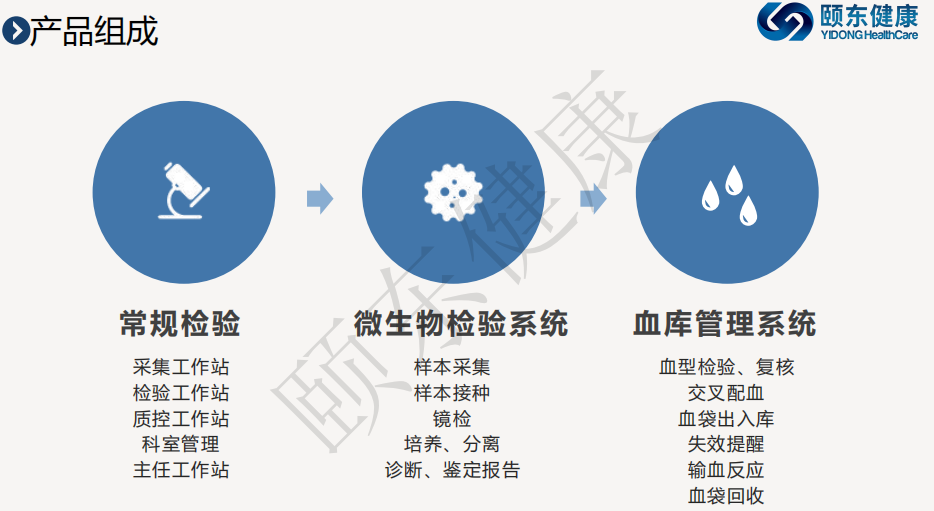 �ö�����LISʵ������Ϣϵͳ�������