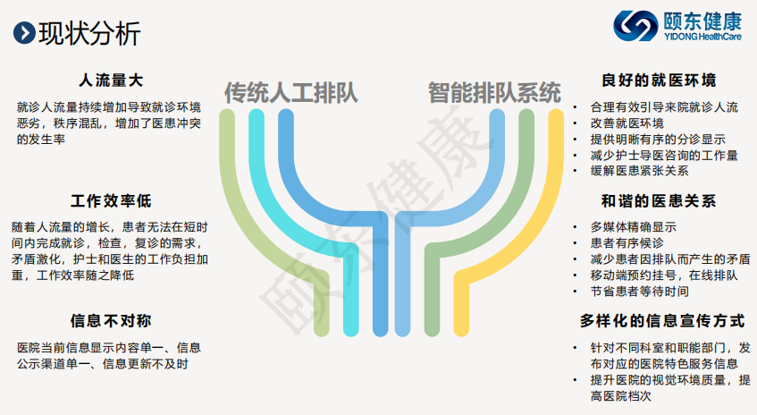 �ö������Ŷӽк�ϵͳ����ƣ�QMS���������