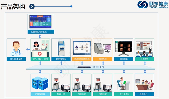 �ö������ھ�EIS�������